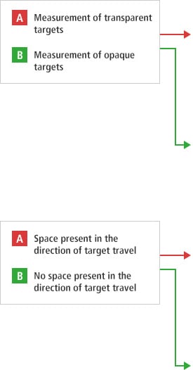 A-A- Measurement of transparent targets A-B- Measurement of opaque targets B-A- Space present in the direction of target travel B-B- No space present in the direction of target travel