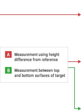 B-A- Measurement using height difference from reference B-B- Measurement between top and bottom surfaces of target
