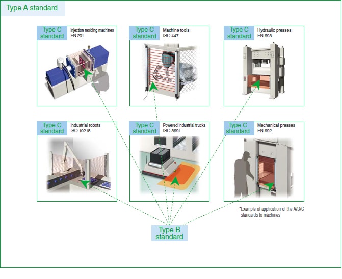 Determination of Applicable Safety Standard
