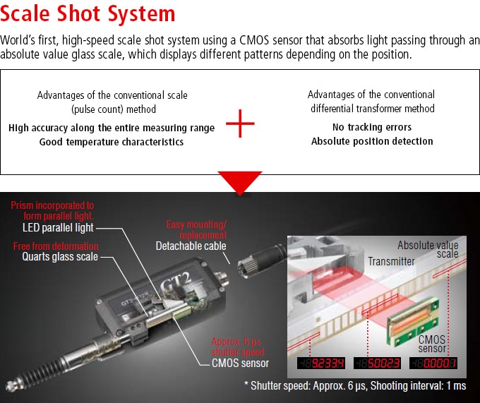 Scale Shot System