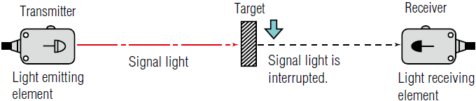 Thrubeam model