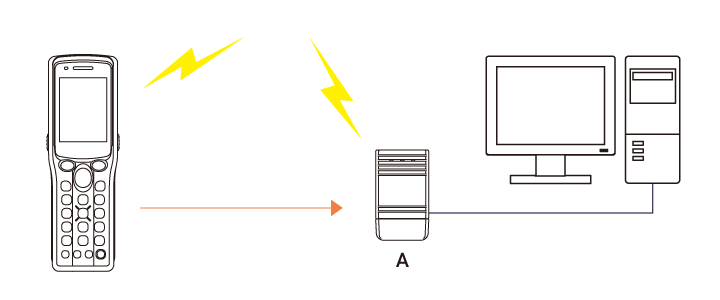 The wireless type enables real-time management