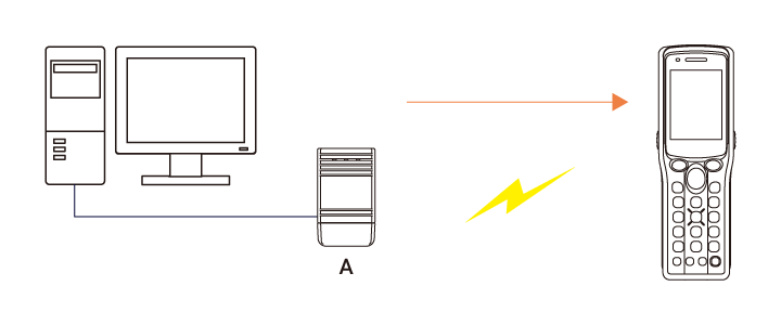 Smoothly sending instructions to change work to match the situation