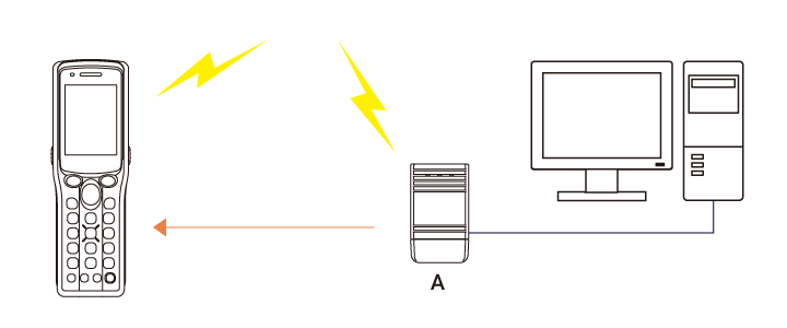 Preventing mistakes with real-time data verification and confirmation