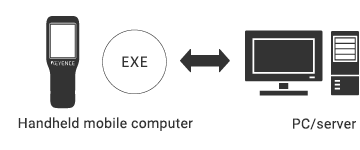 Embedded applications