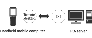 Terminal services