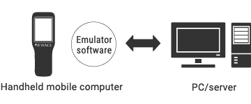 Terminal emulators/middleware