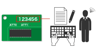 Conventional: Visual check, handwritten record, and manual entry into a PC