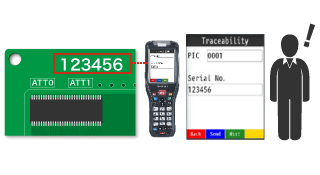 Improvement: Just scan the serial number to easily enter it into the system.