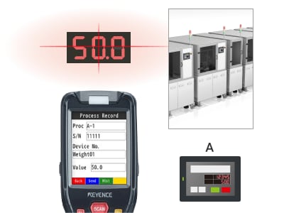 Work instructions and device data verification