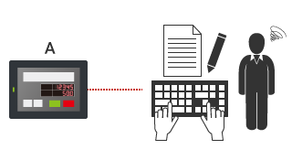 Conventional: Visual check, handwritten record, and manual entry into a PC