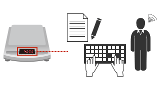 Conventional: Visual check, handwritten record, and manual entry into a PC