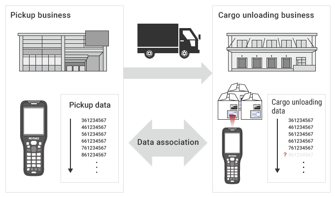 Unloading of cargo