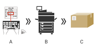 Conventional: Visual check, handwritten record, and manual entry into a PC