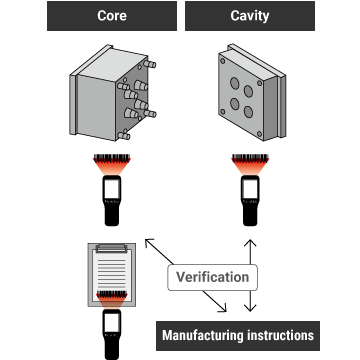 Checking the setting of moulds and jigs