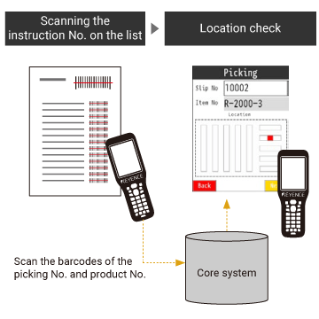 Being able to confirm product locations provides efficiency