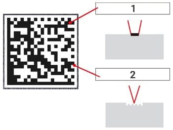3D marking function