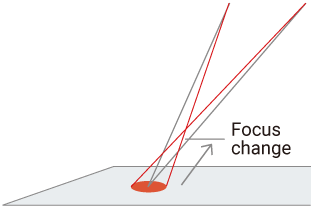 Variable beam spot size