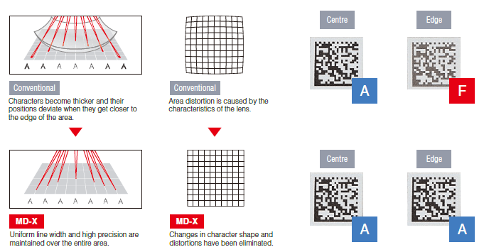 3D correction