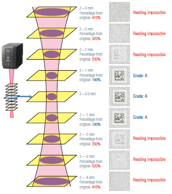 KEYENCE fibre laser marker