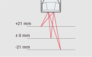 Mechanism of the auto-focus function
