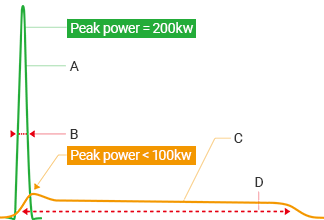 Differences With YVO4 Laser