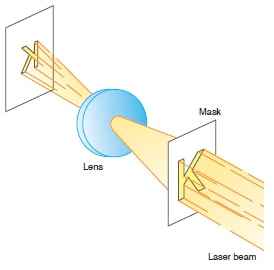 Masking