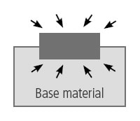 Condensing