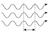 Uniform wavelengths