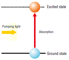 Electron state
