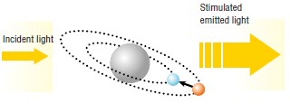 Atom state