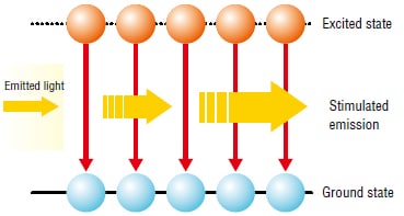 Electron state