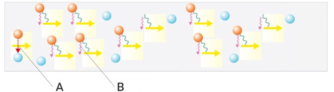 Electron population inversion
