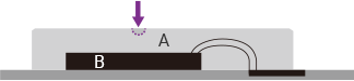 UV laser