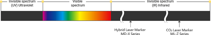 Light wavelength distribution map