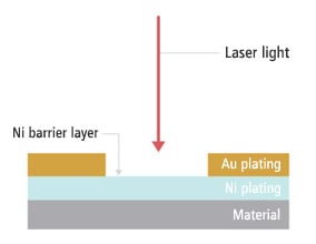 Solder barrier