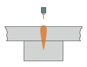 Welding