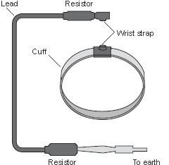 Electrification by contact