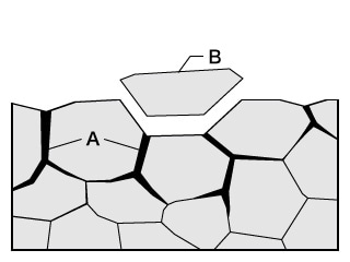 A. Intergranular corrosion  B. Shedding