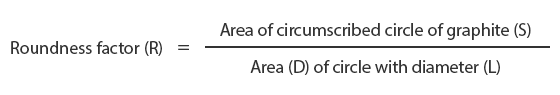Determining the roundness factor