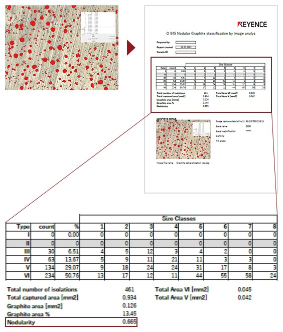 Automatic creation of a graphite nodularity report with the VHX Series 4K digital microscope