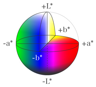 L*a*b* colour system