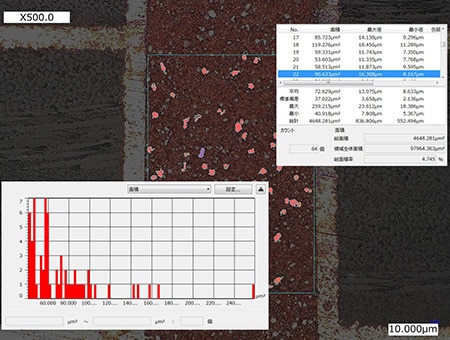 Automatic area measurement and counting of discoloured areas