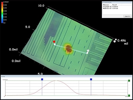 Profile measurement of a foreign particle