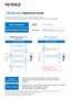 BT-A Series/BT-W Series Maintenance Agreement Guide