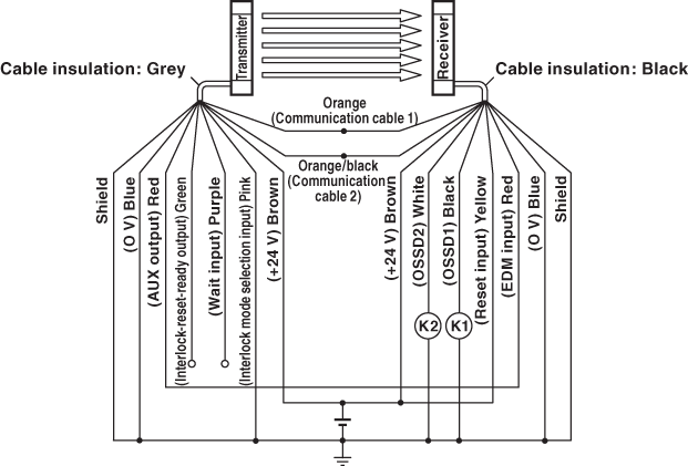 SL-V103FM IO circuit