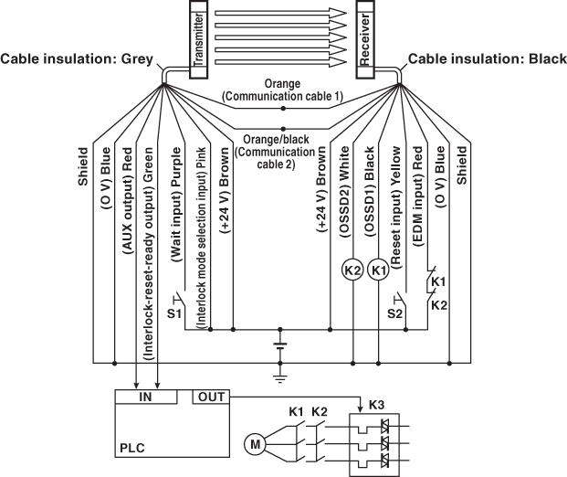 SL-V103FM IO circuit