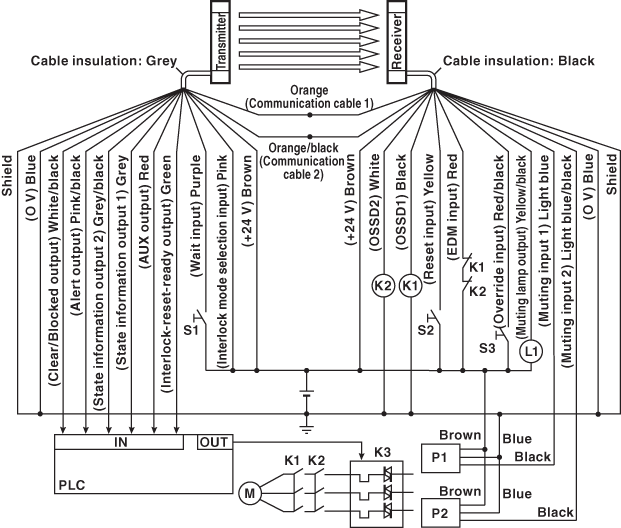 SL-V103FM IO circuit