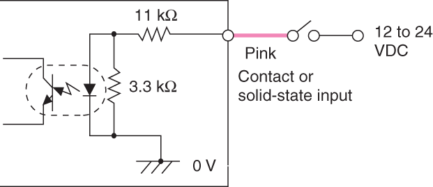 FS-T1 IO circuit