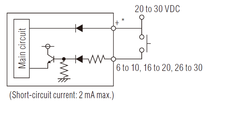 GT2-100P IO circuit